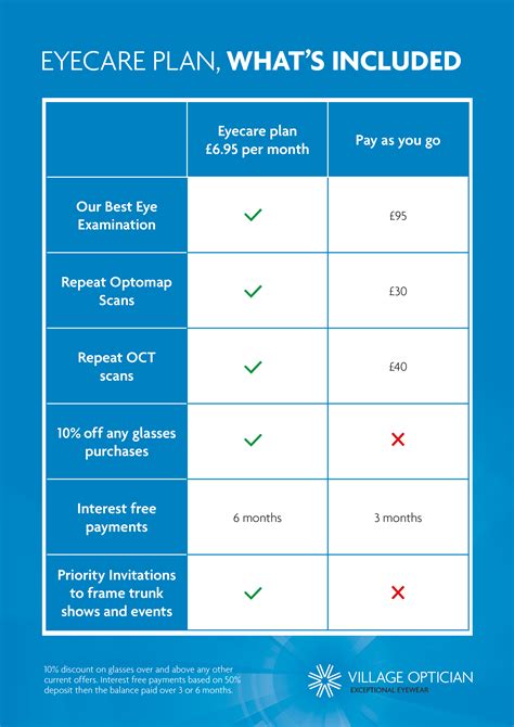 EYEWEAR PROTECTION PLAN .